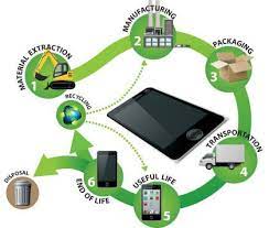 Checking out Durability The significance in Smartphone Recycling within the uk