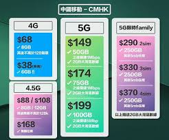 Development associated with Telecommunications Hooking up the planet Effortlessly