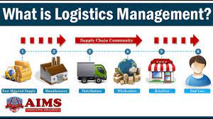 Typically the Particulars from Logistics An in-depth Evaluation